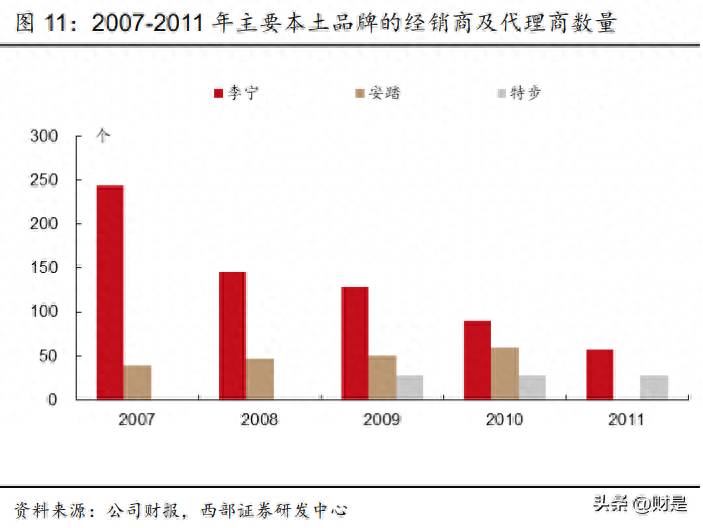 李宁股票为什么这么高？