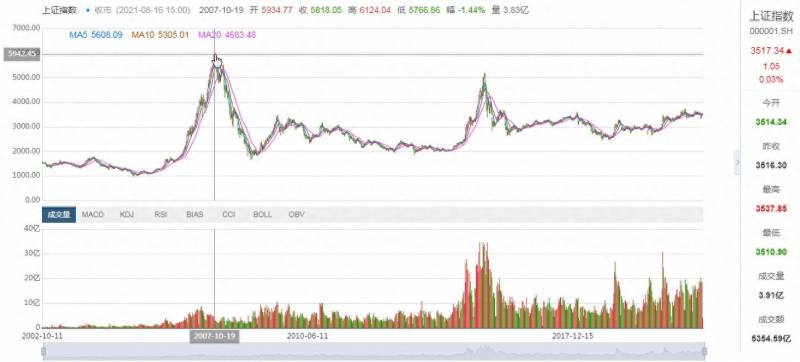 支付宝模拟炒股居然有80盈利