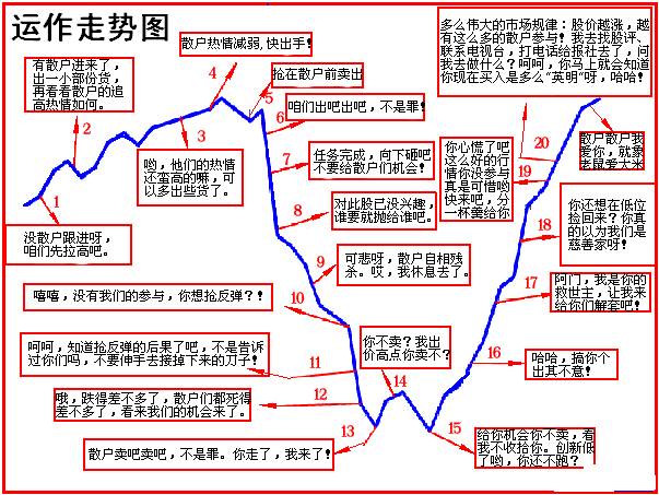 如何找翻倍黑马股翻倍黑马3个极品选股公式是什么？