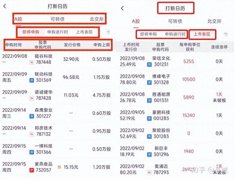 新开户买股票显示废单为什么新股申购废单原因？