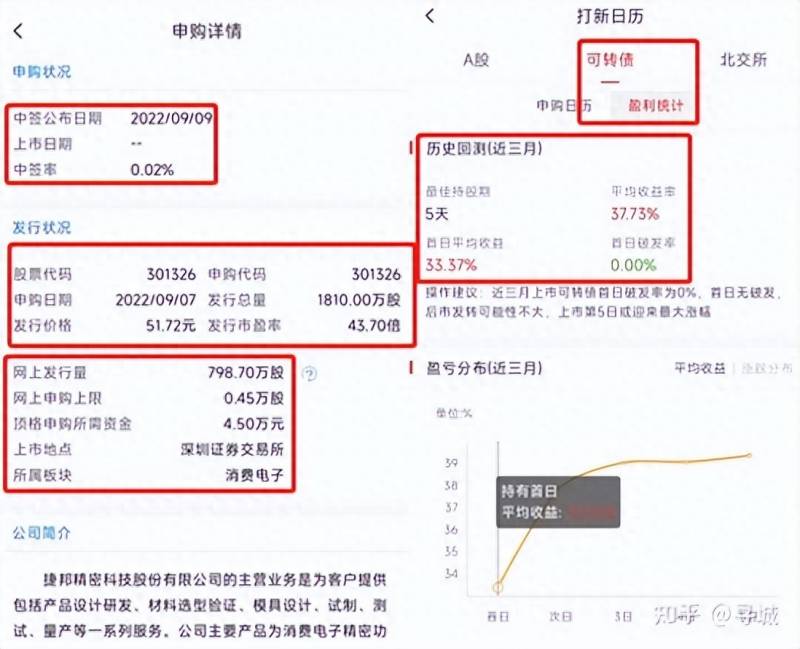 新开户买股票显示废单为什么新股申购废单原因？