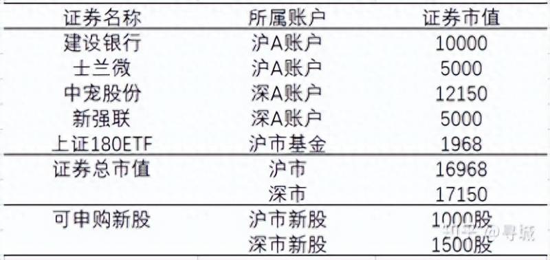 新开户买股票显示废单为什么新股申购废单原因？