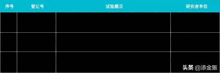 法匹拉韦上市公司哪些上市公司手高管手里有多少股票？