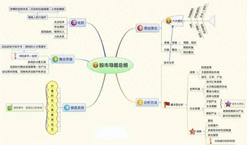 股票为什么会涨跌原理简单解释股票的涨跌原理是什么？利用算法预测股票涨跌