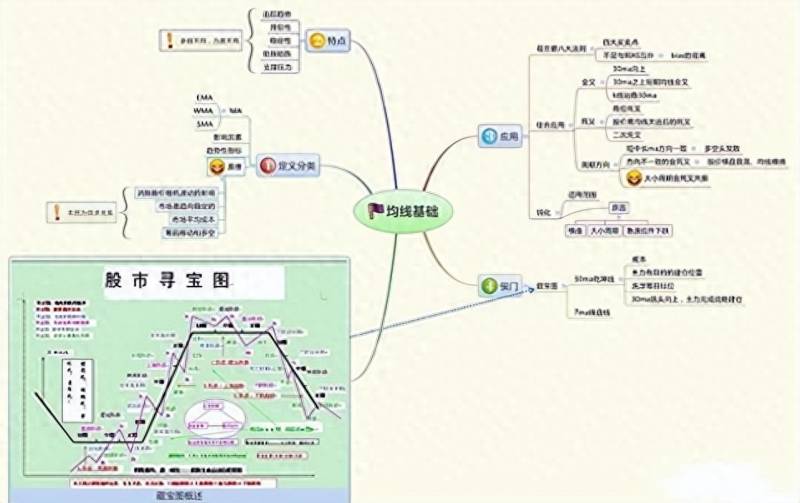 股票为什么会涨跌原理简单解释股票的涨跌原理是什么？利用算法预测股票涨跌