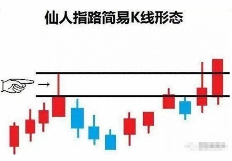 股票为什么会涨跌原理简单解释股票的涨跌原理是什么？利用算法预测股票涨跌