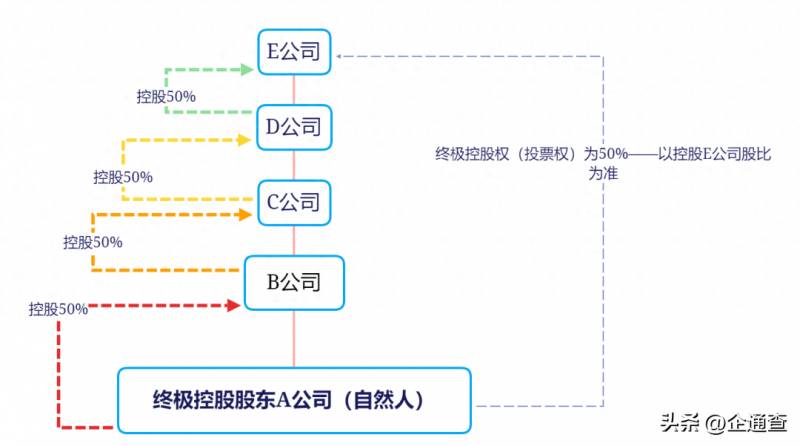 什么是控制权什么是控股权？一分钟说透为什么说公司的所有权与控制权是可以分离的？