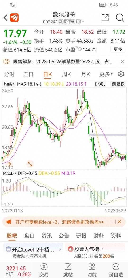 歌尔股份股票股吧怎么样知乎山东歌尔声学股份有限？歌尔股份浅析