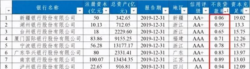 台州银行股份有限公司是什么银行？招商银行购买的台州银行是个什么货色？