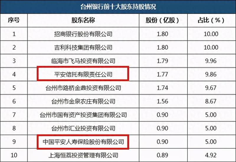 台州银行股份有限公司是什么银行？招商银行购买的台州银行是个什么货色？