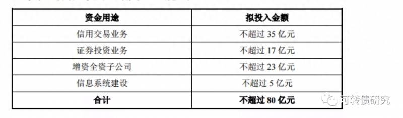 国投转债是什么股票？国投转债申购‖雪榕