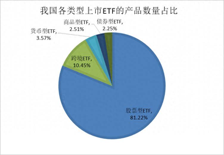 指数跟股指期货是有什么区别？你了解股指期权和股指期货的区别是什么吗？