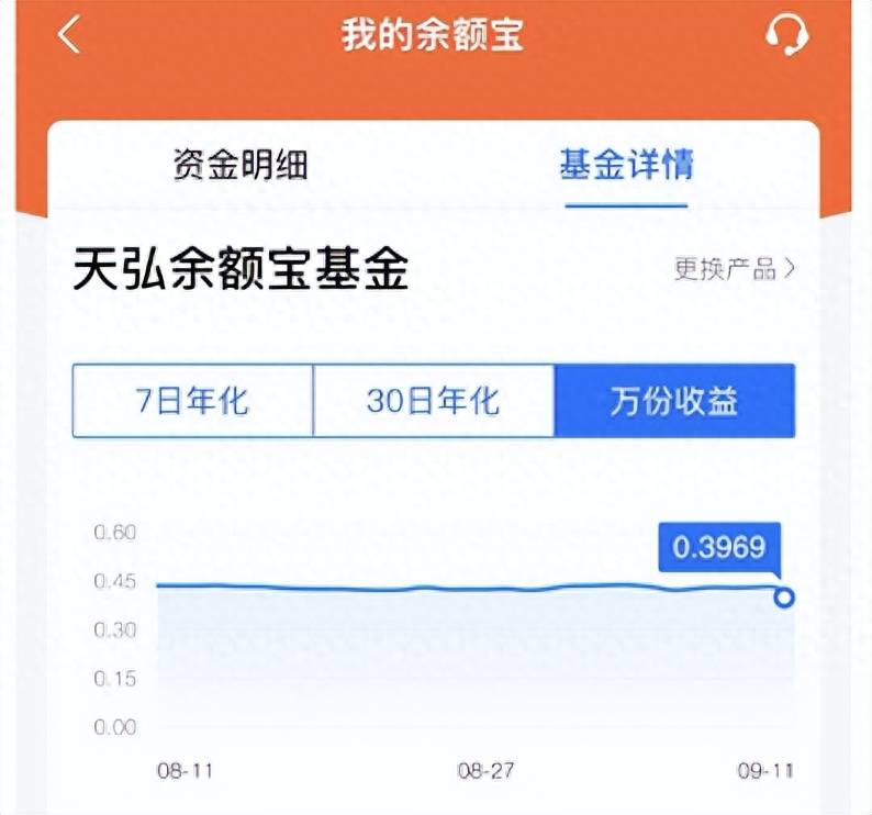 余额宝收益率和银行利率哪个高？20万元存银行月利息275元