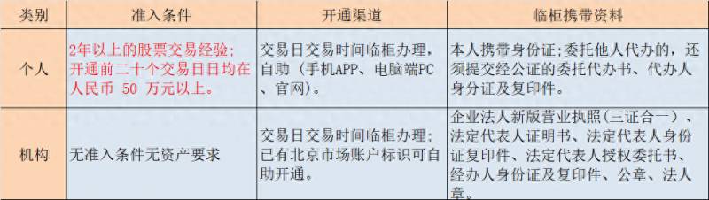 股票被摘牌后该怎么办？一文搞懂股票退市怎么办？