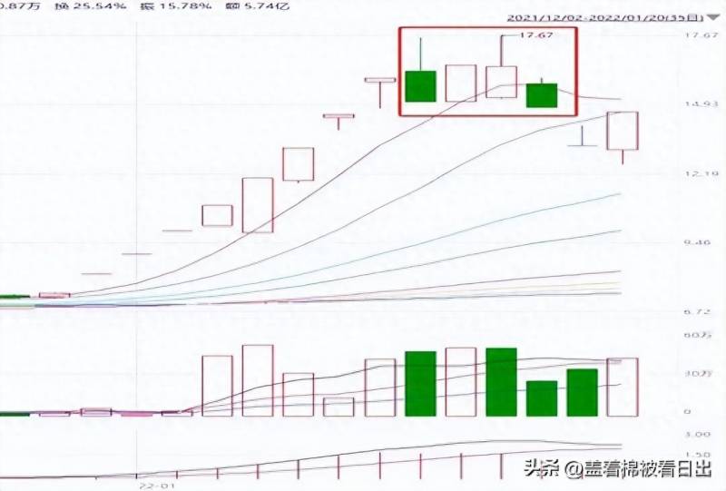 股票主力资金进出怎样看？长胜证券怎么跟随主力进出？