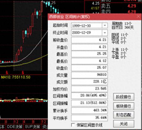 银广夏股票（庄家操纵股票大揭秘）