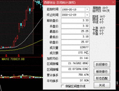 银广夏股票（庄家操纵股票大揭秘）