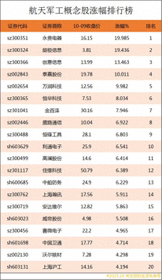 火箭军工股票有哪些？航天军工概念股涨幅排行榜