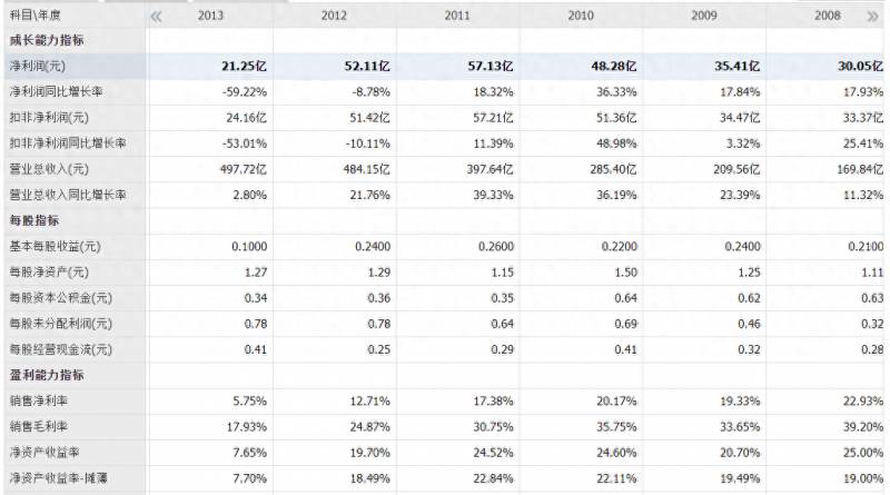 紫金矿业股票2023年利润分配多少？去年狂赚200亿