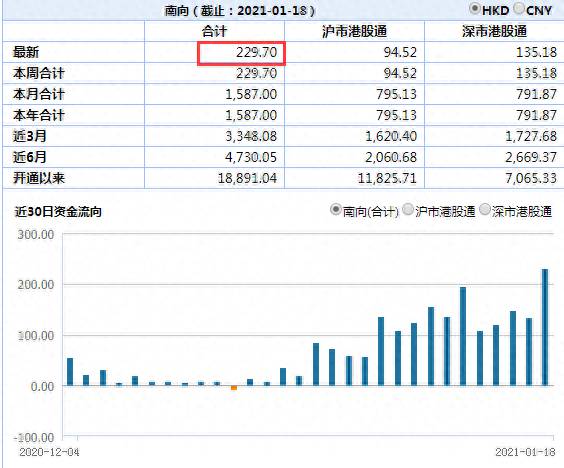 买哪个基金好？我看好的2只基金