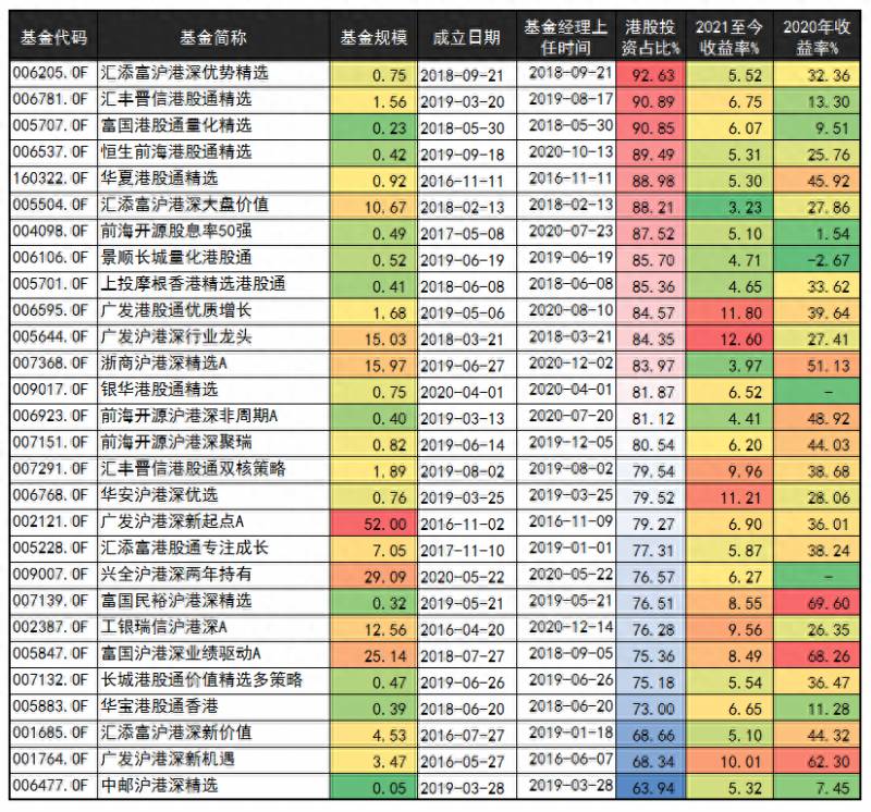 买哪个基金好？我看好的2只基金