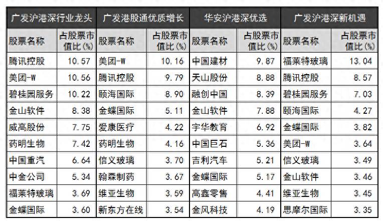 买哪个基金好？我看好的2只基金