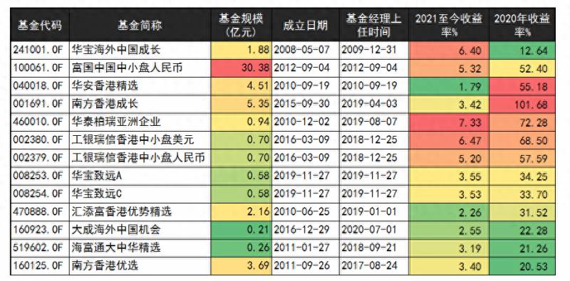 买哪个基金好？我看好的2只基金