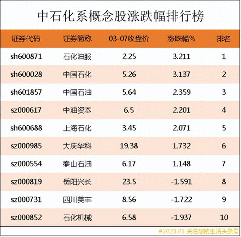 中石化股票代码