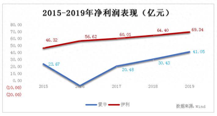 蒙牛是上市公司吗市值多少？