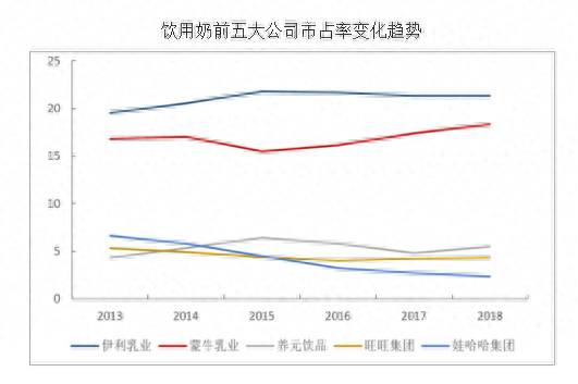 蒙牛是上市公司吗市值多少？