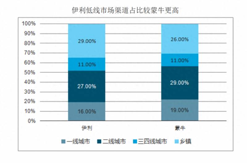 蒙牛是上市公司吗市值多少？