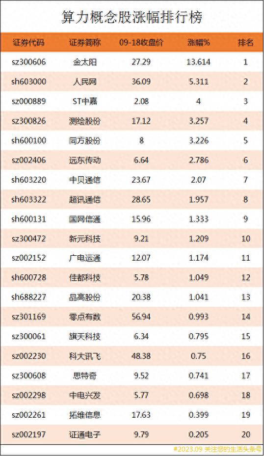 哪些上市公司有网络支付系统？
