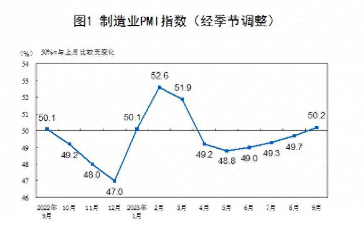 股市有没有影响