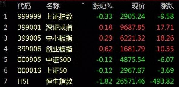 浙银申购股票多少钱？
