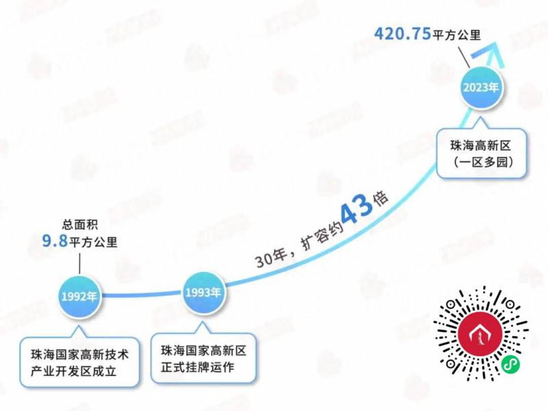 高新发展股票怎样？