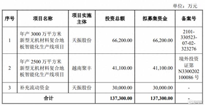 破发的创业板股票有哪些？