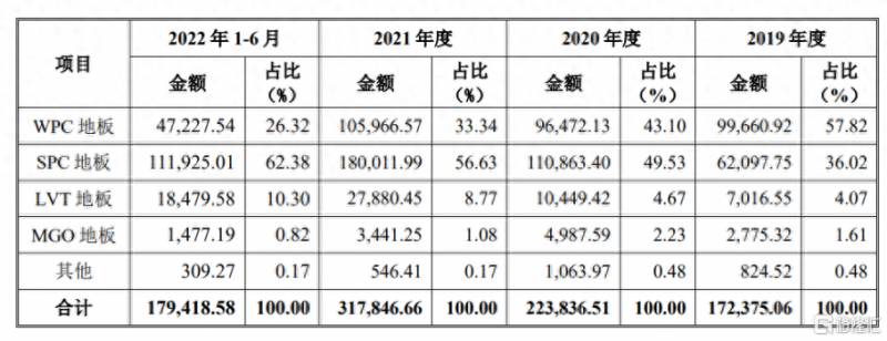 破发的创业板股票有哪些？