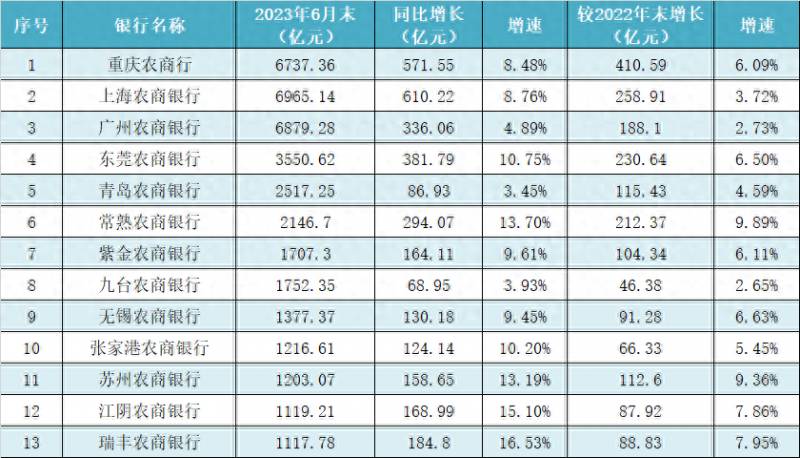 中国银行拥有的上市公司有哪些13家上市银行有哪些？