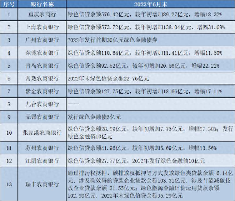 中国银行拥有的上市公司有哪些13家上市银行有哪些？