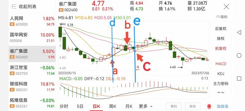 股票持仓均价是什么？