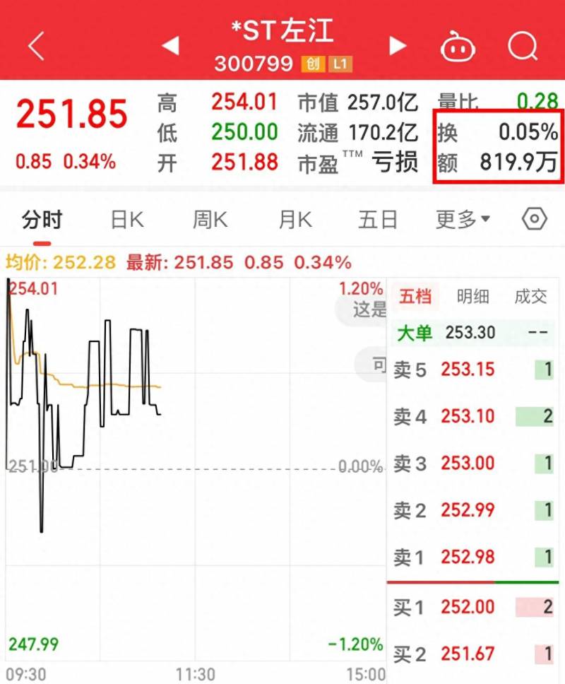 st换手率达到14说明什么？