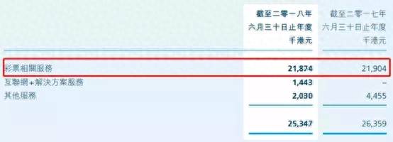 中国有哪些彩票上市公司？