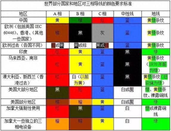 股票指标红黄蓝线代表什么股票的红蓝线等线的代表？