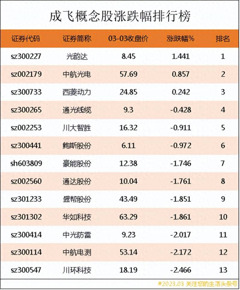 中航系飞机股票有哪些？