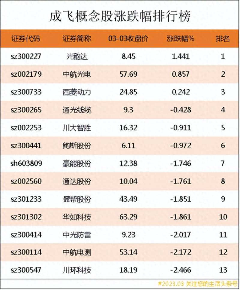 中航系飞机股票有哪些？