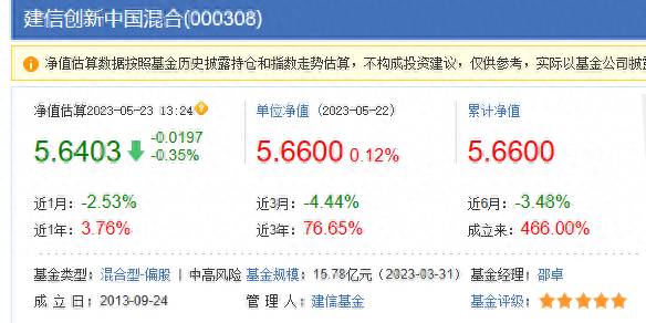 建行发行的基金哪个好我想买建行的基金？