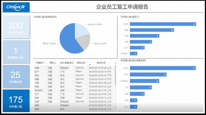 大智慧免费版怎么全推数据？