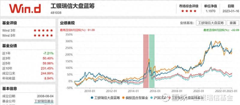 工商银行可以买什么样股票基金工行买什么基金比较好？