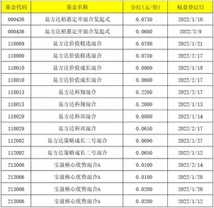 易方达110010今天基金净值是多少？