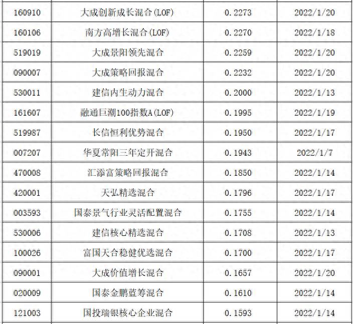 易方达110010今天基金净值是多少？